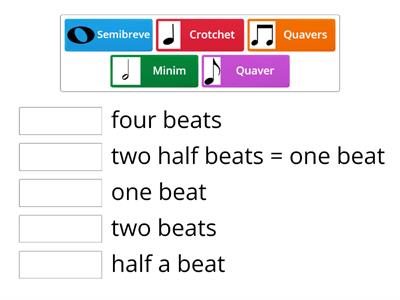 Musical note beats