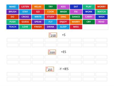 Verbs in the third person