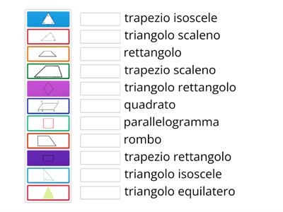 Riconosci le figure