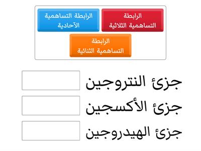  انواع الروابط التساهمية