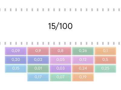 frazioni decimali e numeri decimali
