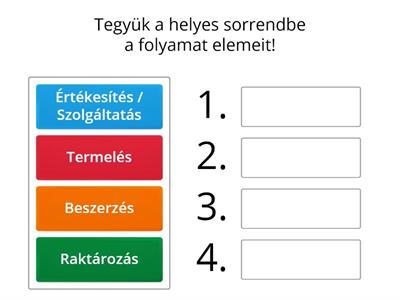 A vendéglátás fő folyamatai