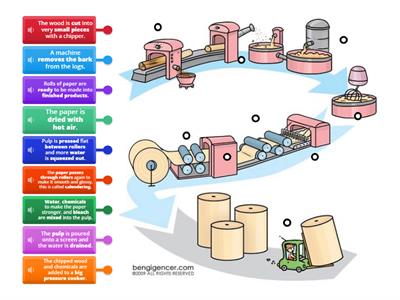 TECH - 04 Paper mill diagram