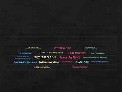 L6 4.2 Writing Argumentative Essay Structure 