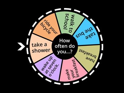  How often do you...?