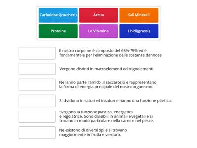 I Principi Nutritivi