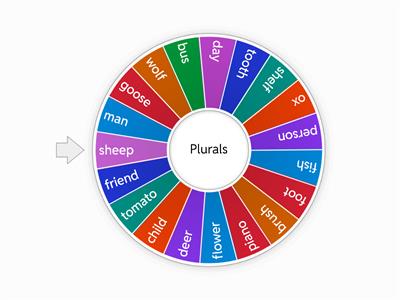 plural nouns - a wheel