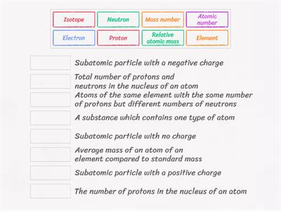 Atoms and elements