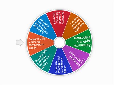 Відсотки 6 клас