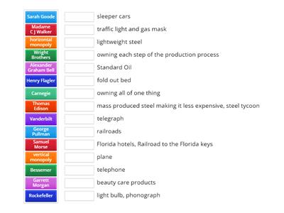 Inventors and big buisness 