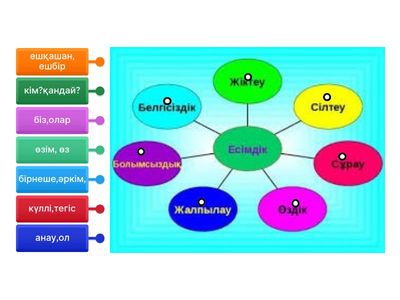 Жүкті әйелмен жыныстық қатынас туралы видео