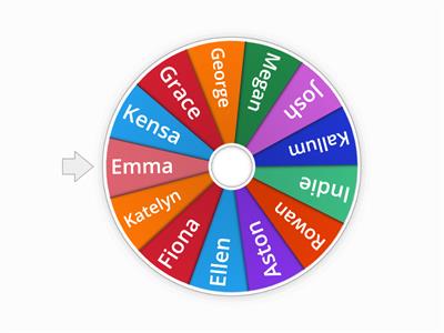 name wheel