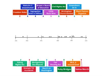 Civil Rights Timeline