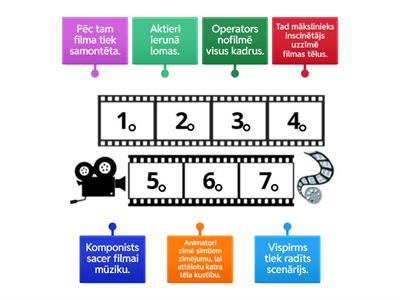 Animācijas filmu veidošana