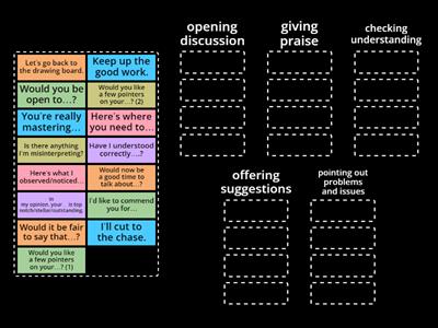 ESL Brains - The art of giving feedback (Phrase Sorting)