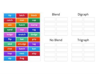 Blend, Digraph, No Blend