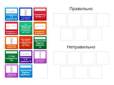 Шкала. Координатний промінь.