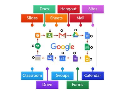 Google Apps 