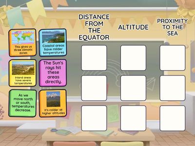 FACTORS AFFECTING CLIMATE