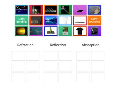 Refraction, Reflection, or Absorption