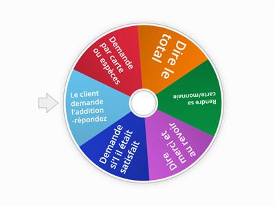 EVALUATION ORALE - L'ADDITION