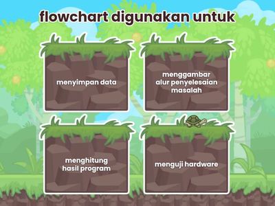 membuat soal tentang algoritma dan flowchart 