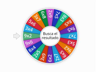 Tablas de multiplicar 