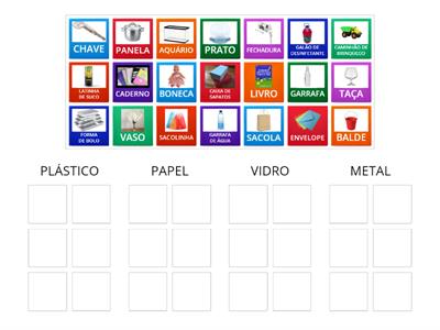 Tipos de materiais