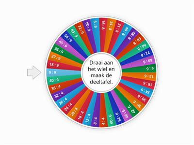 Deeltafel van 4, 6, 8 en 9