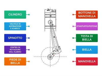 BIELLA-MANOVELLA