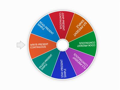 PRESENT SIMPLE VS PRESENT CONTINUOUS