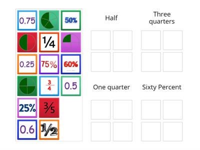 Equivalant Fractions, Decimals and Percentages
