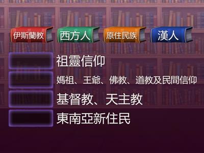 ch2-2族群交流影響臺灣社會_宗教信仰