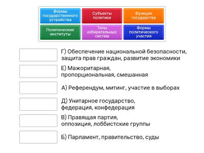 Политическая система и власть в современном обществе