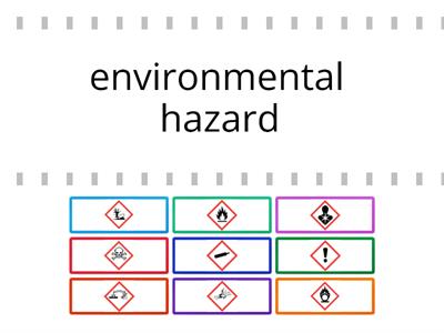 Hazard Symbols