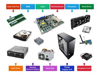 Parts of a Computer