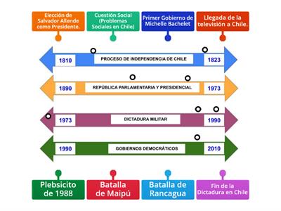 ¿En dónde estamos de la historia? Parte 2