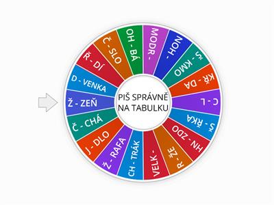 ROZLIŠUJEME I, Í, Y, Ý