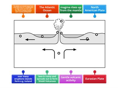 Constructive Plate Boundary
