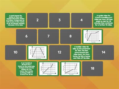Distance Time Graphs