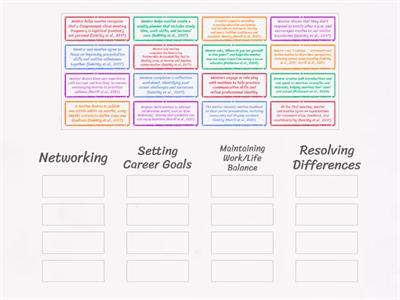Module 4: Professional Development for the Mentee