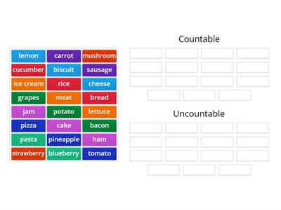 Countable? Uncountable?