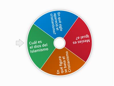 Cristianismo eh Islamismo 