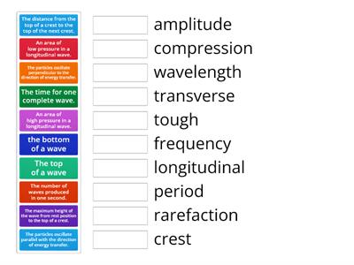 Waves Definitions- mrsphysics