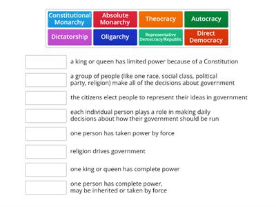 Forms of Government