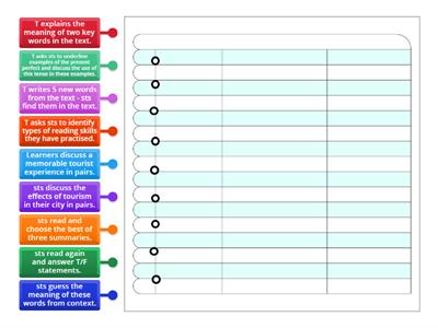 reading putting the stages in order