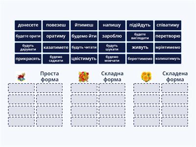  Форми майбутнього часу