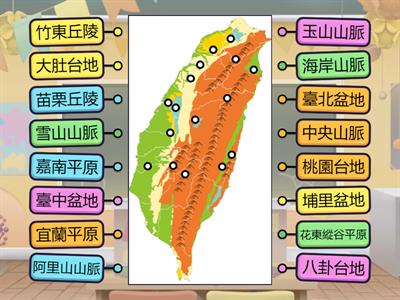 翰林社會5上ch4-1臺灣的地形