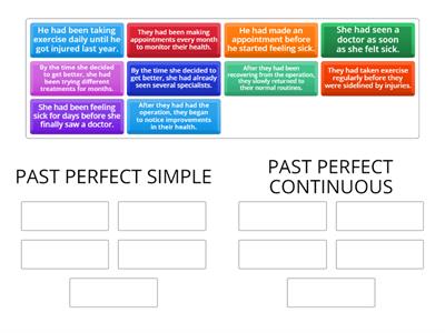 Past Perfect Simple VS Past Perfect Continuous