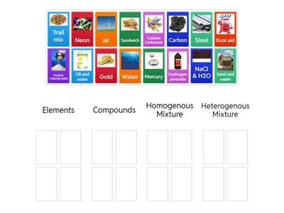 Elements, Compounds, and Mixtures
